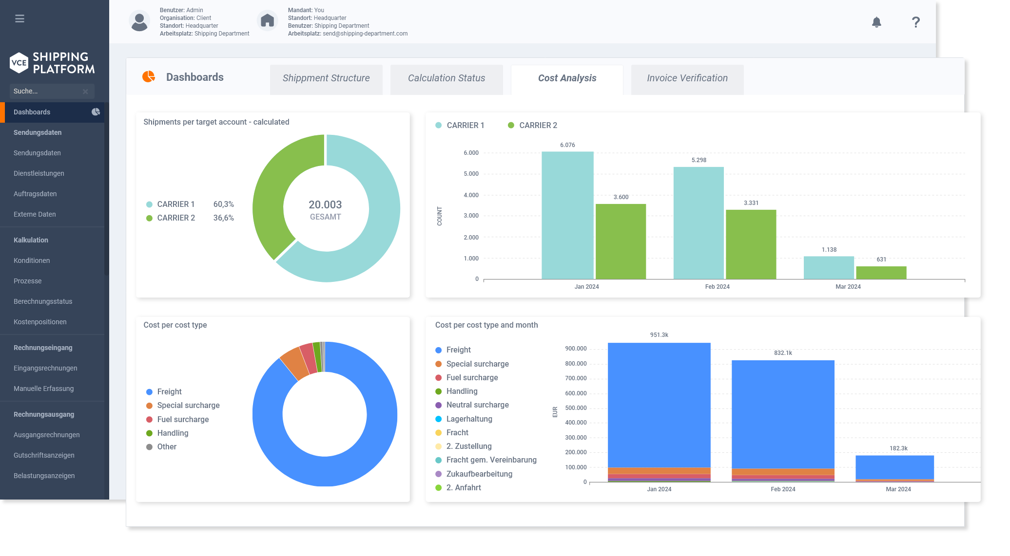 Dashboard vom Frachtkosten Management Modul von VCE